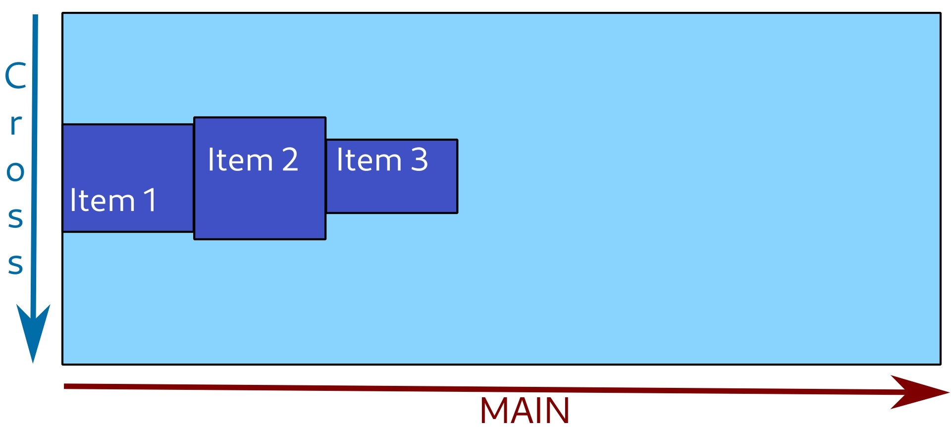 Items are positioned to the center of cross axis. Items are positioned to the center of cross axis.
