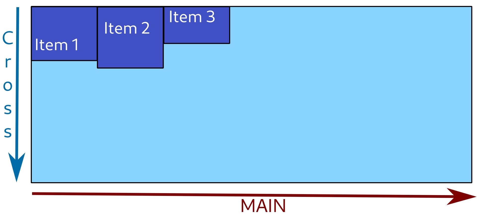 Items are positioned to the start of cross axis.