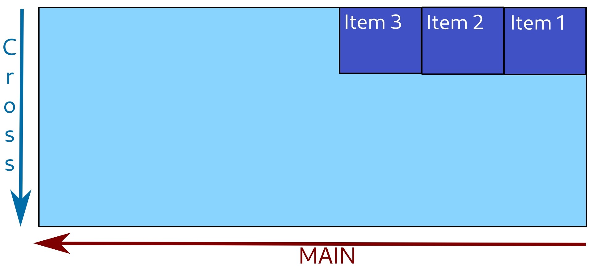 Main axis is horizontal, right-to-left.