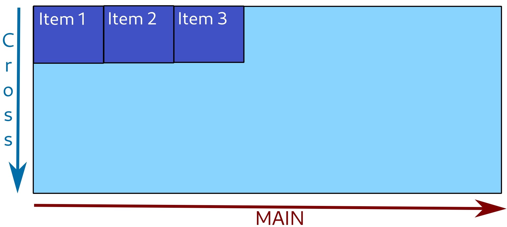 Main axis is horizontal, left-to-right.