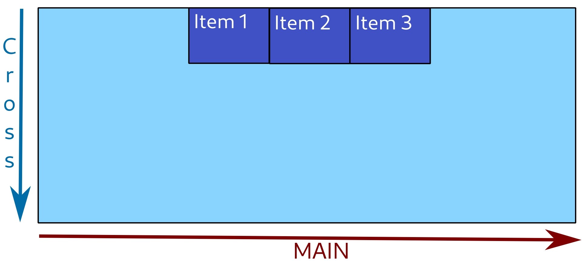 Items are positioned to the center of main axis.